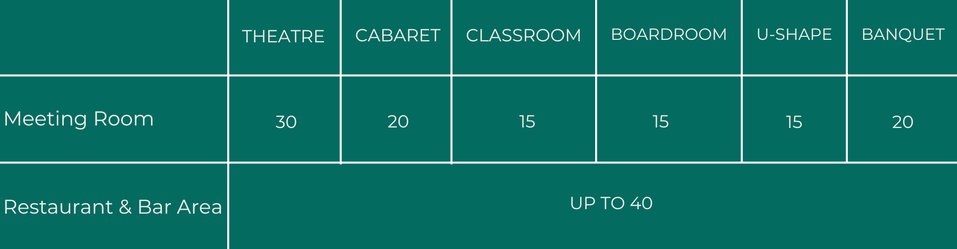 Photo of a numeric table showing the capacity of meetings venues in Derby